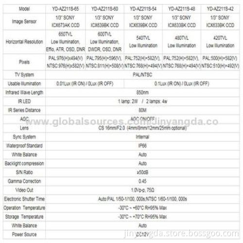 Array Long Distance Surveillance CCTV Camera